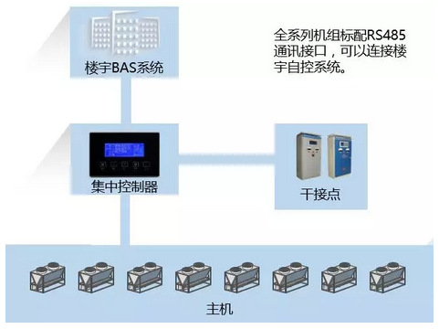 雅士空调新品发布：大型涡旋风冷热泵机组AAFM-R-400VZM-BL