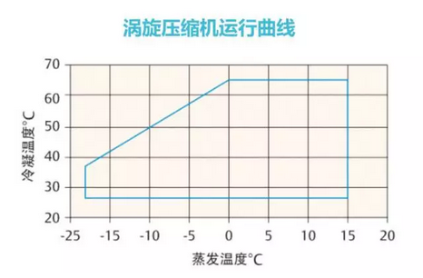 业界 ▏雅士空调新品发布：大型涡旋风冷热泵机组AAFM-R-400VZM-BL