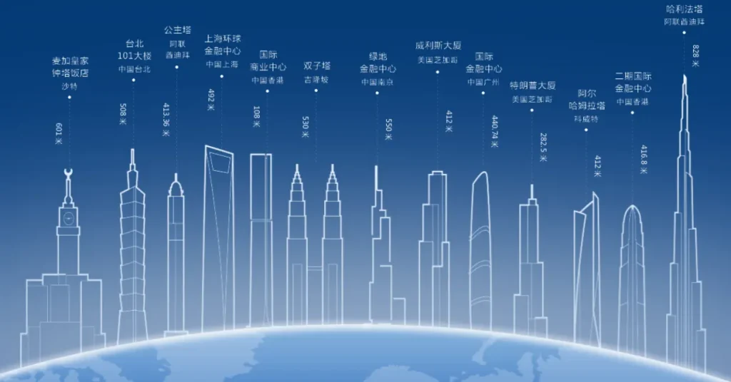 YORK美国约克空调：服务90%世界至高建筑