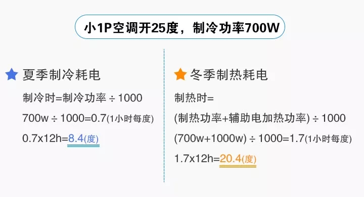 科学｜从人体舒适度和空调节能告诉冬天空调开多少度合适？