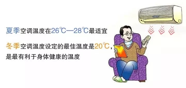 科学｜从人体舒适度和空调节能告诉冬天空调开多少度合适？