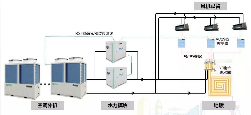 新品｜携3大核心优势  麦克维尔水力模块MACS1月17日震撼上市