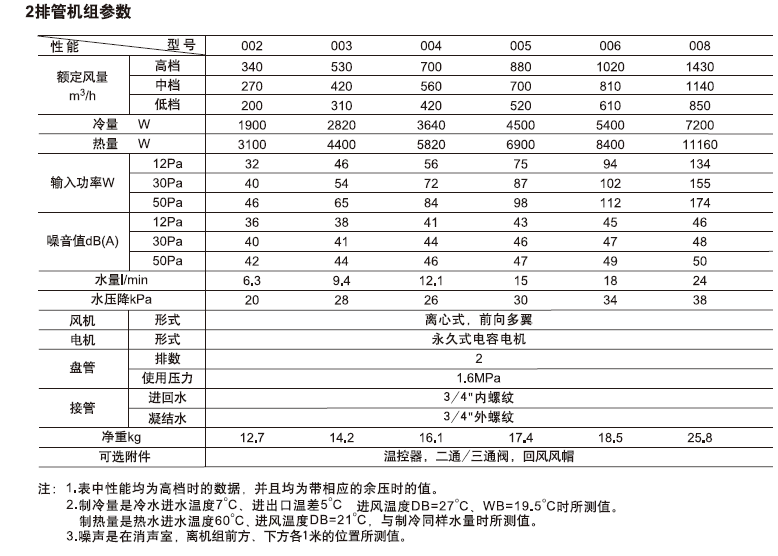 开利42CE系列风机盘管有哪些特点优势？（附开利42CE风盘样册下载）