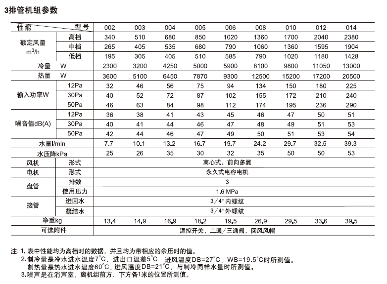 开利42CE系列风机盘管有哪些特点优势？（附开利42CE风盘样册下载）