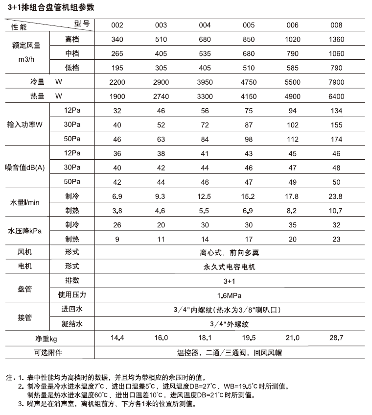 开利42CE系列风机盘管有哪些特点优势？（附开利42CE风盘样册下载）