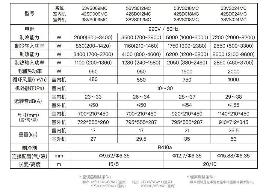 新品｜开利直流变频家用中央空调（风管机系列）荣耀上市