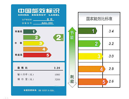 空调选购攻略：如何选购一台适合自己的好空调