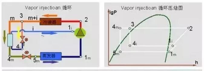 都在谈空调喷气增焓压缩机，喷气增焓到底是啥？工作原理是什么？