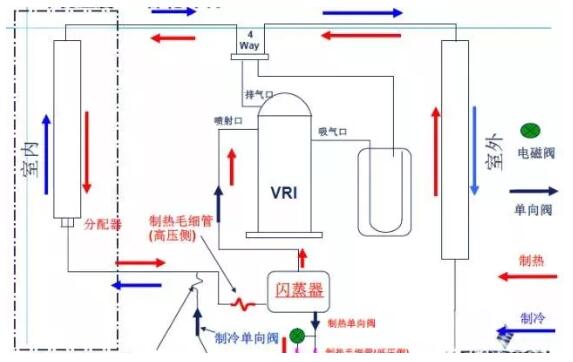都在谈空调喷气增焓压缩机，喷气增焓到底是啥？工作原理是什么？