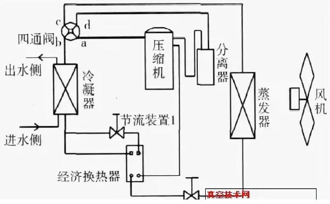 都在谈空调喷气增焓压缩机，喷气增焓到底是啥？工作原理是什么？