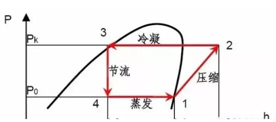 都在谈空调喷气增焓压缩机，喷气增焓到底是啥？工作原理是什么？