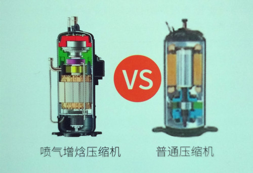 喷气增焓的焓是啥意思？为什么采用喷气增焓压缩机效率更高？