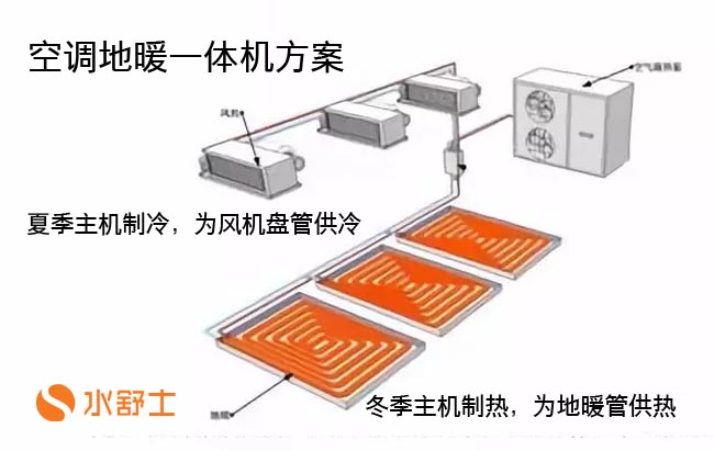 三大因素告诉你为什么风冷热泵或空气源热泵机组如此受欢迎