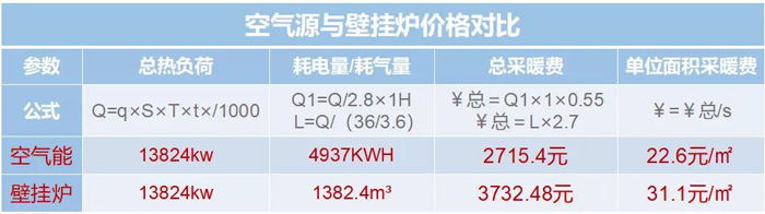 TCL直流变频空气源采暖机（空调地暖一体机）有哪些型号、技术参数和优势？