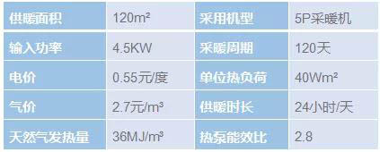 TCL直流变频空气源采暖机（空调地暖一体机）有哪些型号、技术参数和优势？