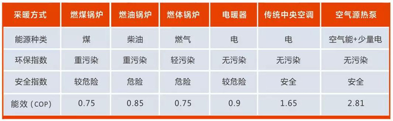 TCL直流变频空气源采暖机（空调地暖一体机）有哪些型号、技术参数和优势？