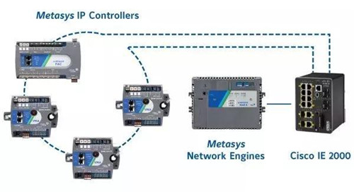 满足最新楼宇自控  江森自控Metasys楼宇自控系统10.0版问世