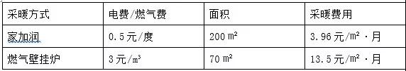 冬季采暖想节能省电  天加家加润全变频空气源热泵也是一种选择