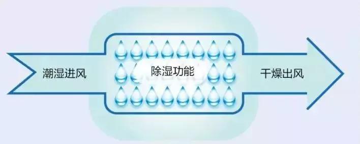 除湿+除菌  海尔节能金刚变频嵌入机助力深圳民大药房