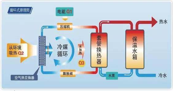 答疑：空气源热泵只能制热吗？空气源热泵如何实现节能省电又环保？