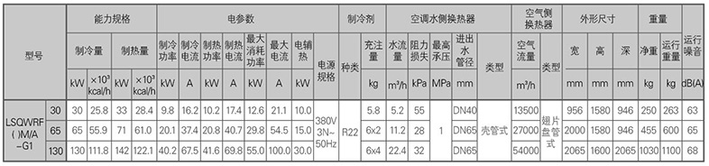 美的LSQWRF30/65/130KW风冷模块机有哪些型号？有哪些技术参数？