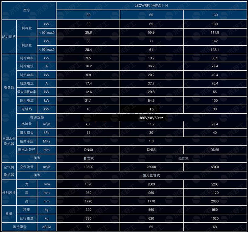 美的LSQWRF30/65/130KW风冷模块机有哪些型号？有哪些技术参数？