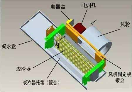 风机盘管在夏季供冷和冬季供热是怎样运行的？