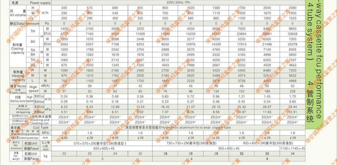 卡式风机盘管有哪些型号和参数？怎么选型？