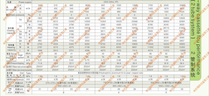 卡式风机盘管有哪些型号和参数？怎么选型？