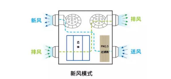 强效净化快速除甲醛   约克YAR+系列全热交换器让家人健康无忧