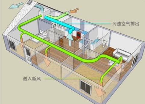 风机盘管是什么东西？它跟新风系统有什么区别么？