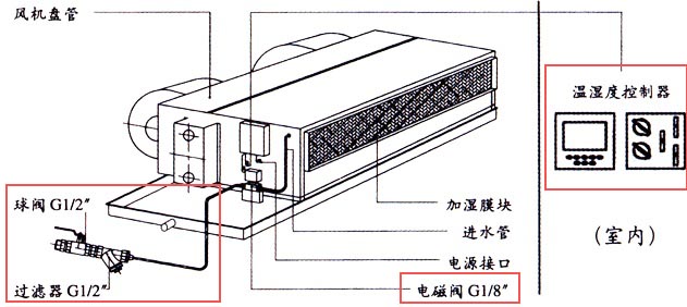 空调风机盘管必须安装的配件主要有哪些？作用是什么？