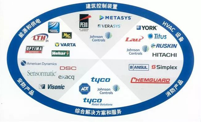 Johnson Controls是什么牌子？Johnson Controls温控器是什么品牌？
