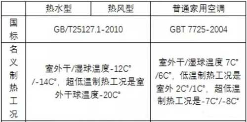 空气源热泵机组与普通空调到底有什么区别和不同？