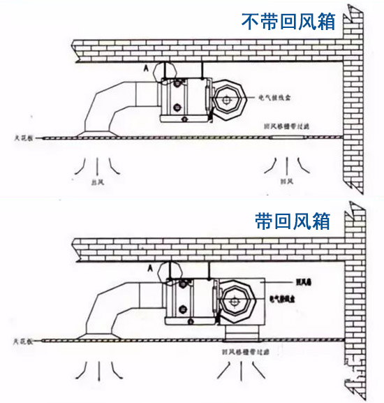 风机盘管带回风箱和不带回风箱哪个好？该怎么选？