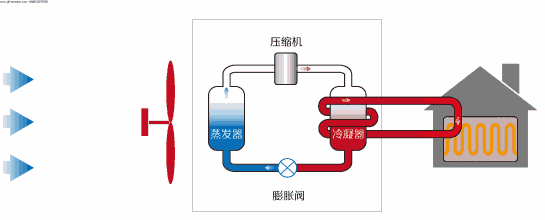 空气源热泵机组与普通空调到底有什么区别和不同？