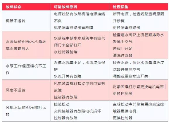 冬季供暖季来了    空气源热泵日常维护有哪些注意事项？