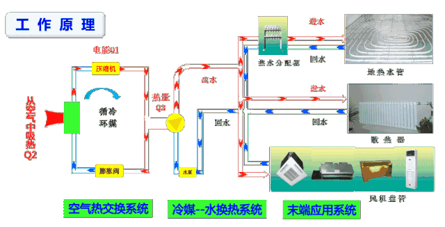 空气源热泵机组与普通空调到底有什么区别和不同？