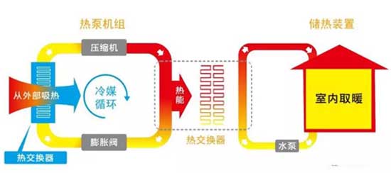 空气源热泵机组与普通空调到底有什么区别和不同？