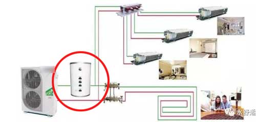 空调地暖两联供系统为什么要加缓冲水箱？有啥功能或作用么？