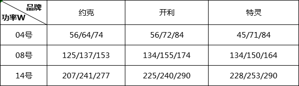 风机盘管静压12Pa、30Pa和50Pa有什么区别？