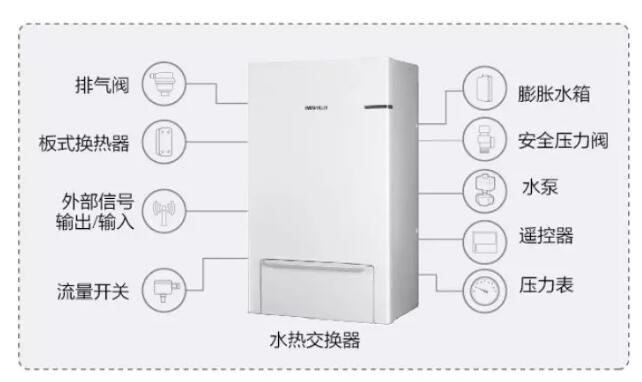三星推出EHS系列低温空气源热泵系统，一机实现多种制热体验