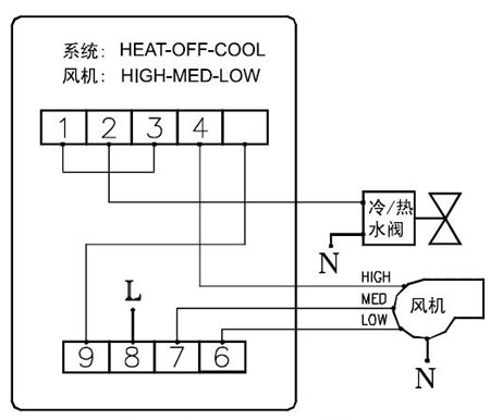 风机盘管用的江森自控温控器怎样接线？接线图是什么样的？