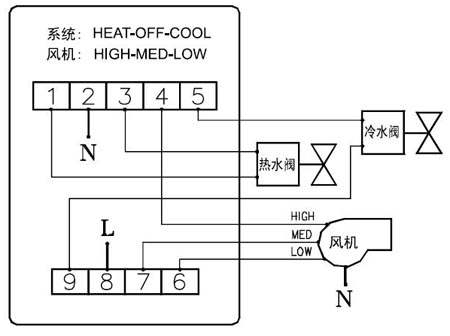 风机盘管用的江森自控温控器怎样接线？接线图是什么样的？