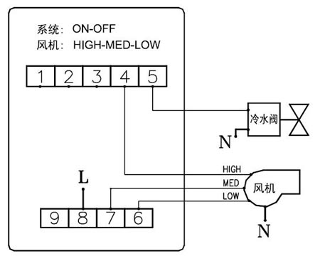 风机盘管用的江森自控温控器怎样接线？接线图是什么样的？