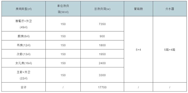 中央空调使用测评：约克YVAG系列家用空调地暖效果入户实测