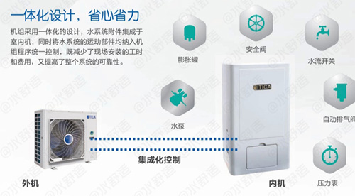 两联供系列：空调地暖两联供到底有几种产品形态？