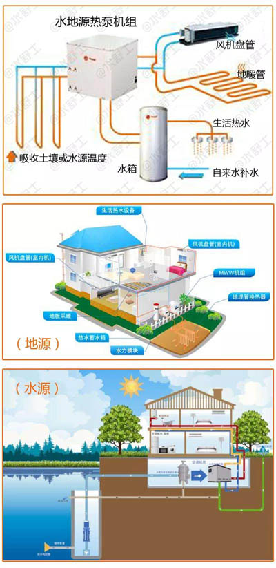 两联供系列二：空调水机的内涵，或许并非你了解的那么简单