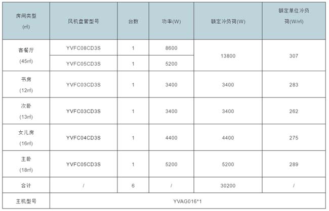 中央空调使用测评：约克YVAG系列家用空调地暖效果入户实测