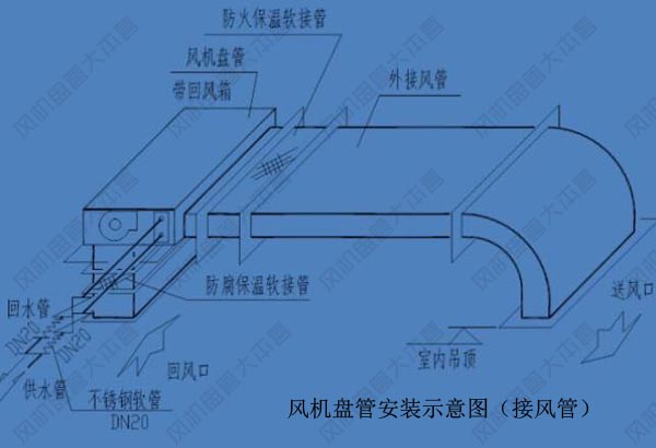 图解：空调风机盘管怎么安装？风机盘管安装有哪些步骤？
